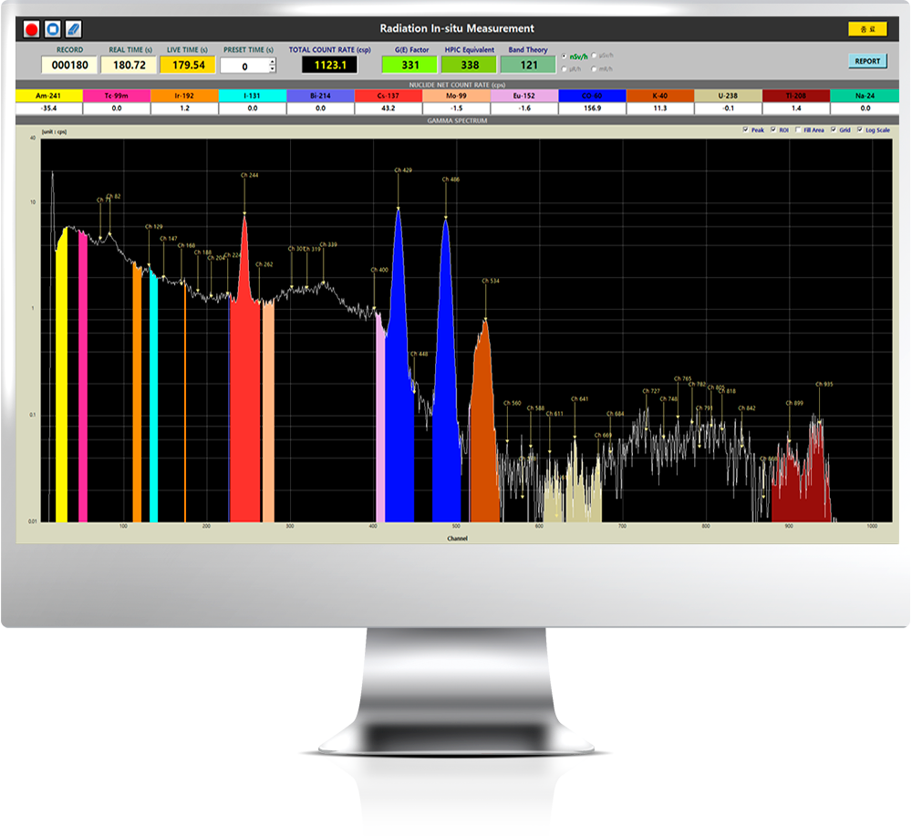 In-situ measurement