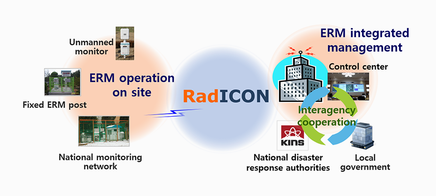 RadIcon Intro